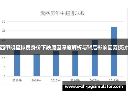 西甲明星球员身价下跌原因深度解析与背后影响因素探讨