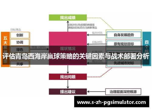 评估青岛西海岸赢球策略的关键因素与战术部署分析