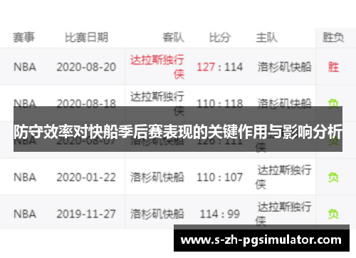 防守效率对快船季后赛表现的关键作用与影响分析