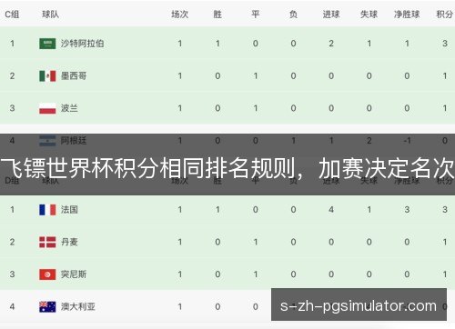 飞镖世界杯积分相同排名规则，加赛决定名次